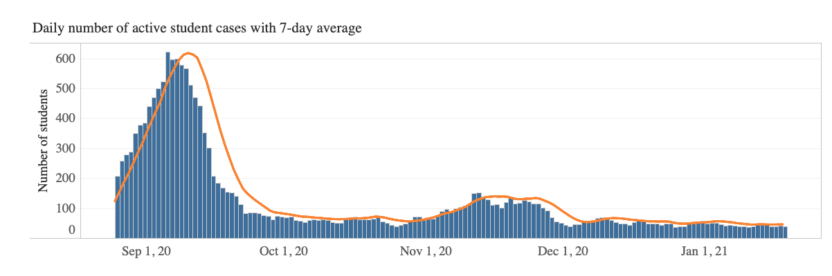 1/18 mu 7 day avg